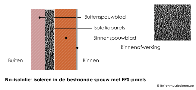 timer ideologie Koloniaal EPS-parels spouwmuurisolatie: soorten, prijzen, tips & advies